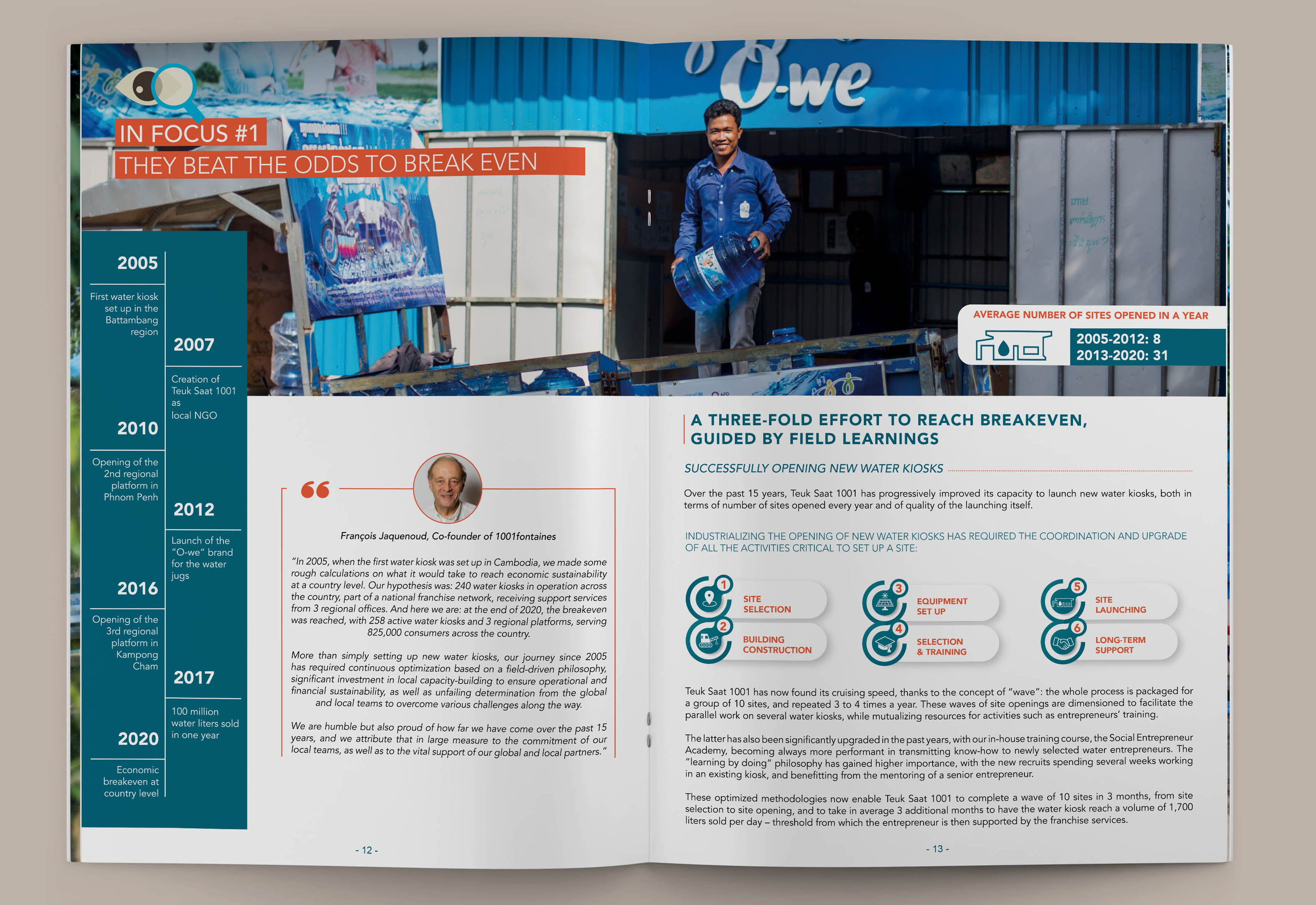 graphisme brochure sos international myanmar